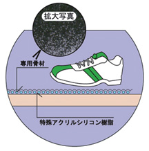 グリップフィールド